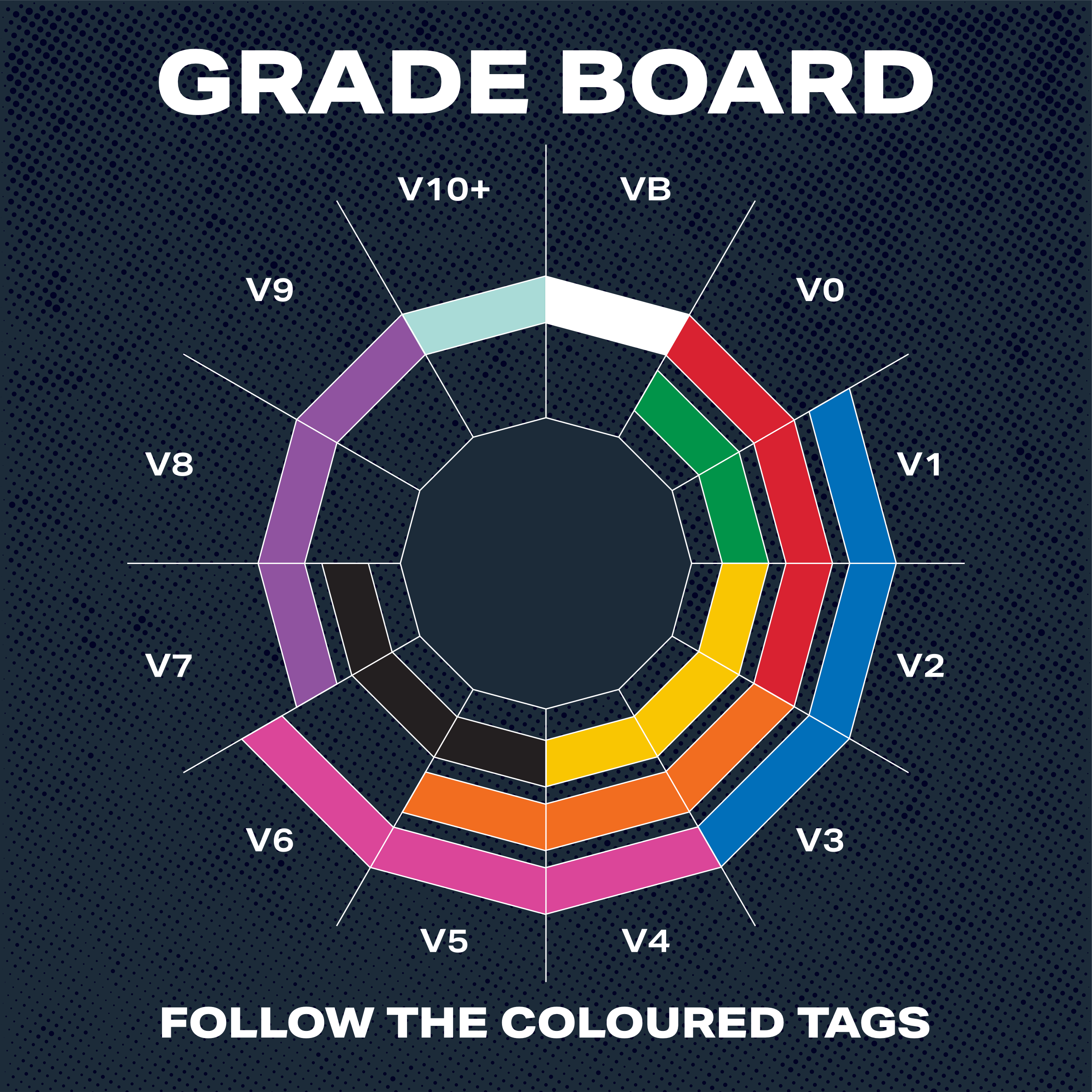 Grade Board radial chart design