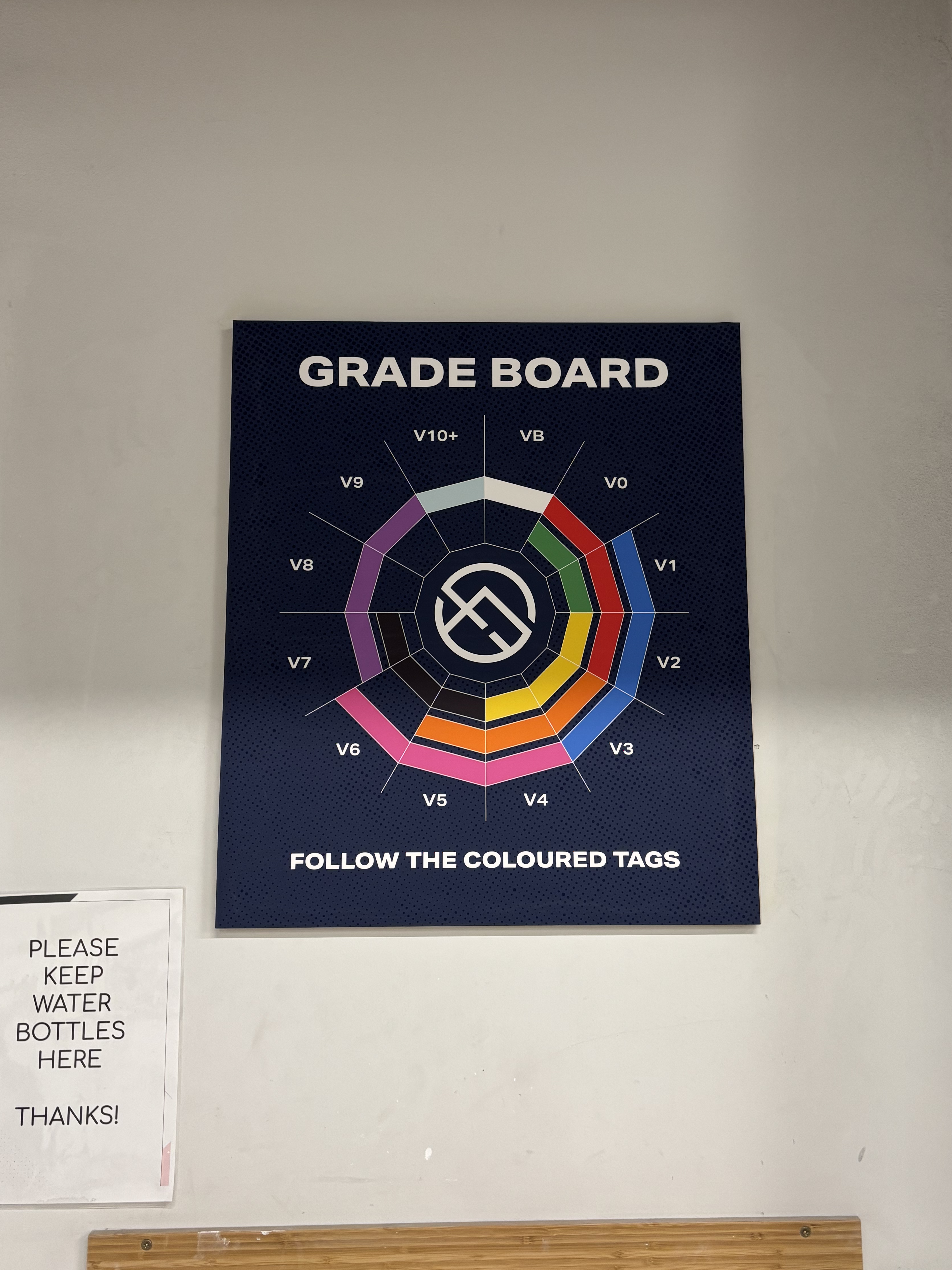 Grade Board installed at gym, view two